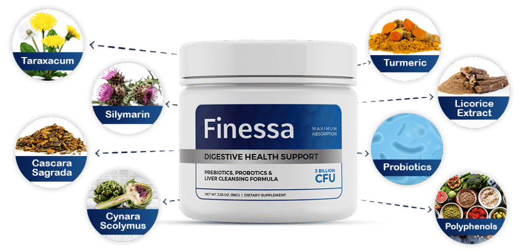 Finessa Reviews